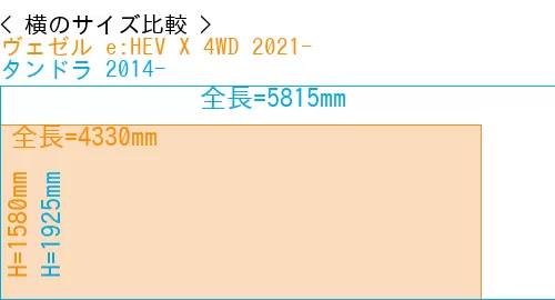 #ヴェゼル e:HEV X 4WD 2021- + タンドラ 2014-